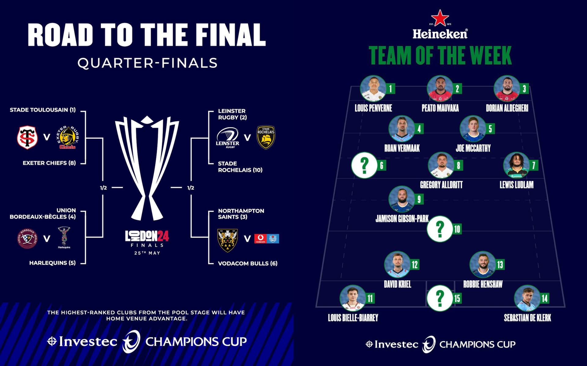 CHAMPIONS CUP 2023/2024 / OPTIMI DE FINALĂ: Anglia și Franța au calificat 3 echipe fiecare, însă Leinster și Bulls stau la pândă